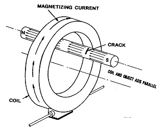 PL 10 A.C. Magnetizing Coil